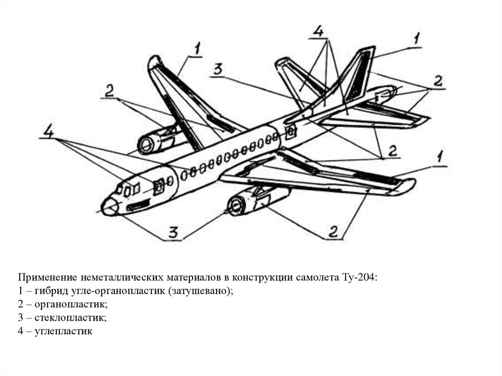 Строение самолета для детей картинка