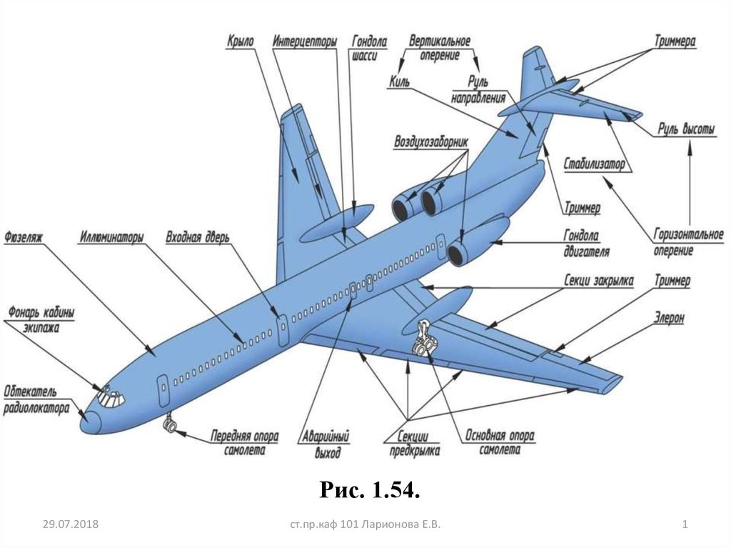 Части самолета для детей в картинках