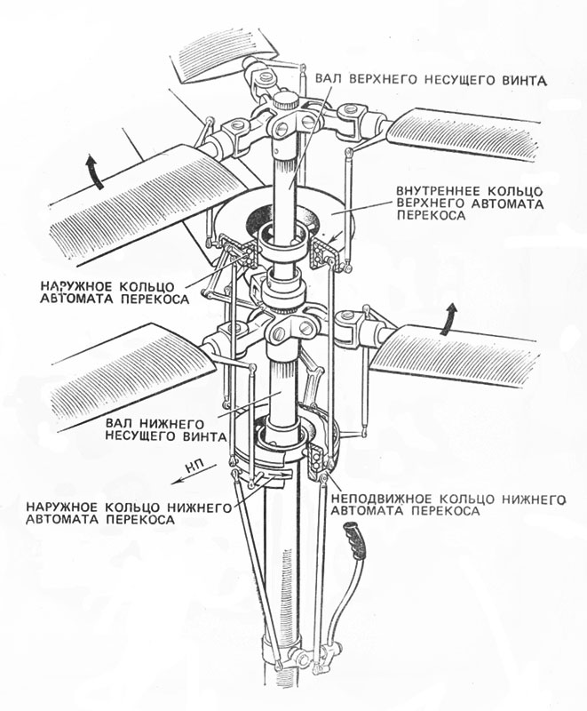 Соосная схема вертолета