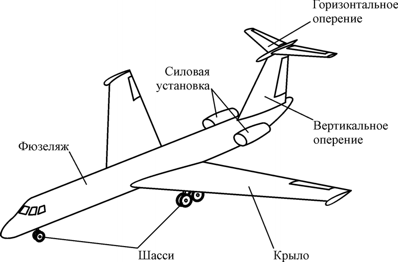 Строение самолета для детей картинка