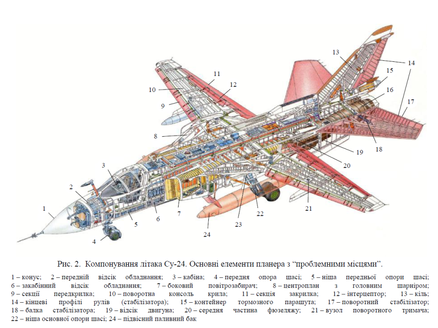 Строение самолета для детей картинка