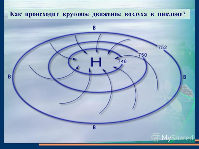 Онлайн карта циклонов и антициклонов над россией