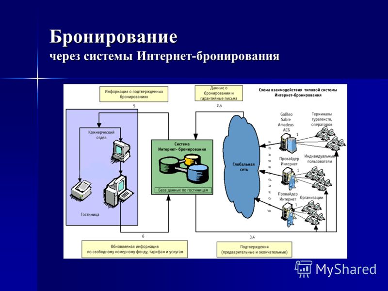 Российские компьютерные системы бронирования выбор системы бронирования