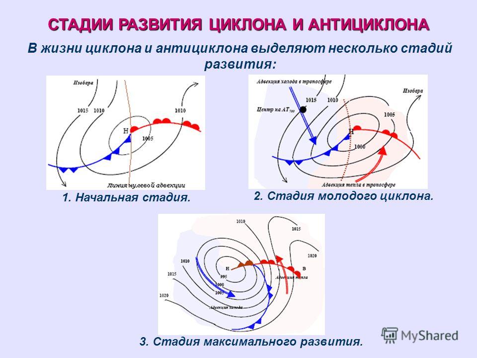 Что называется антициклоном. Этапы развития циклона. Этапы образования циклона. Стадии развития циклона и антициклона. Стадия молодого антициклона.