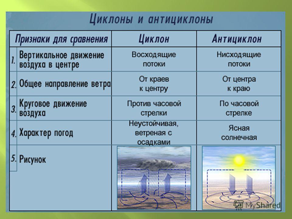 Прохождение циклона на карте онлайн