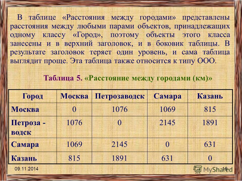 Таблица не создана в новом поколении 1с