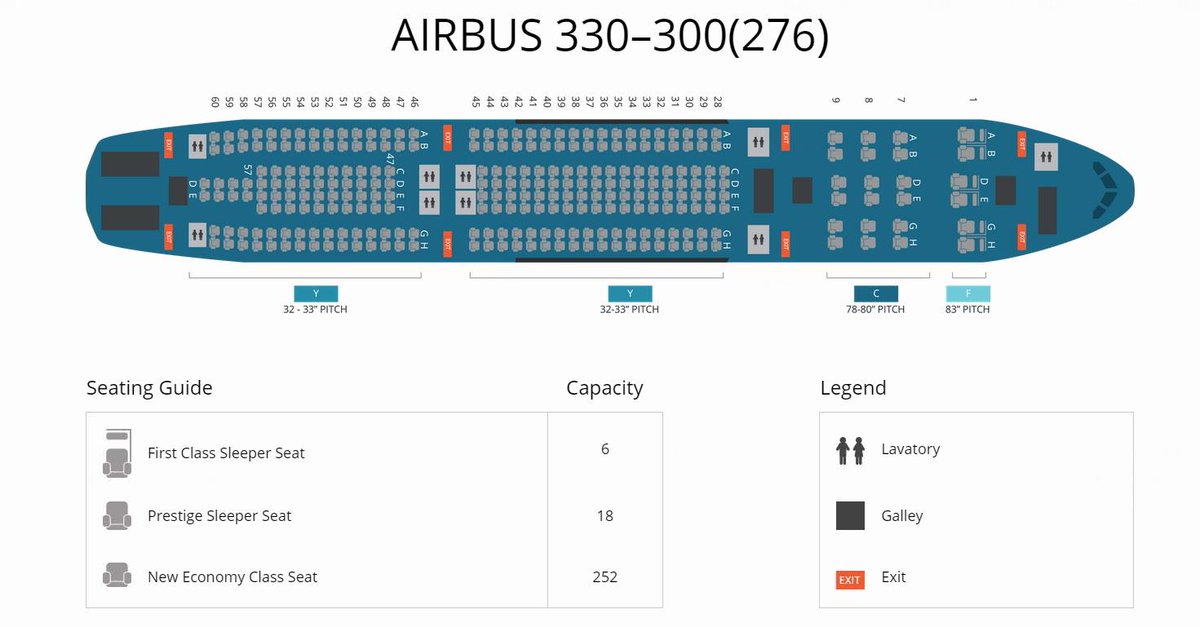 Аэробус а330 203 турецкие авиалинии схема салона