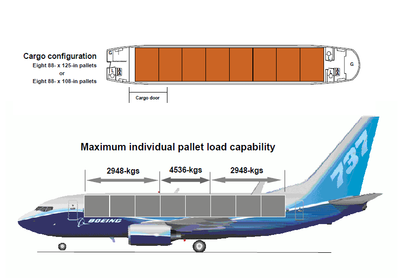 Чертеж боинг 747