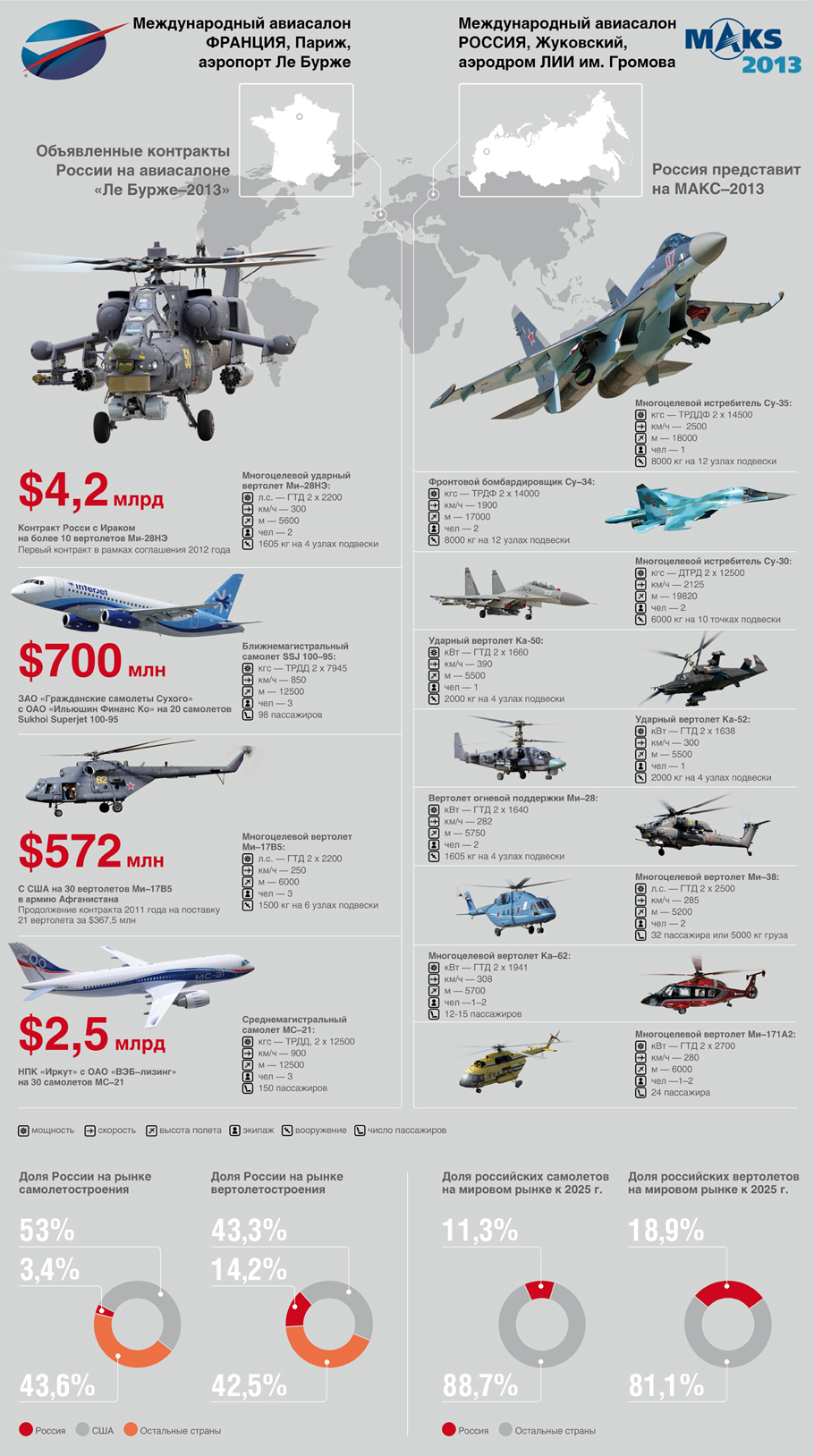 Сколько в россии боевых самолетов