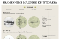 10 знаменитых самолетов Туполева