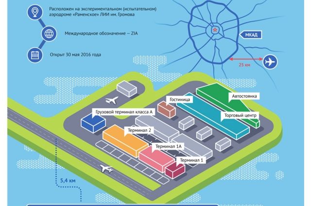Аэропорт жуковский сколько. Схема аэропорта Жуковский. Жуковский аэропорт схема терминала. План аэропорта Жуковский. Схема аэропорта Жуковский 1 этаж.