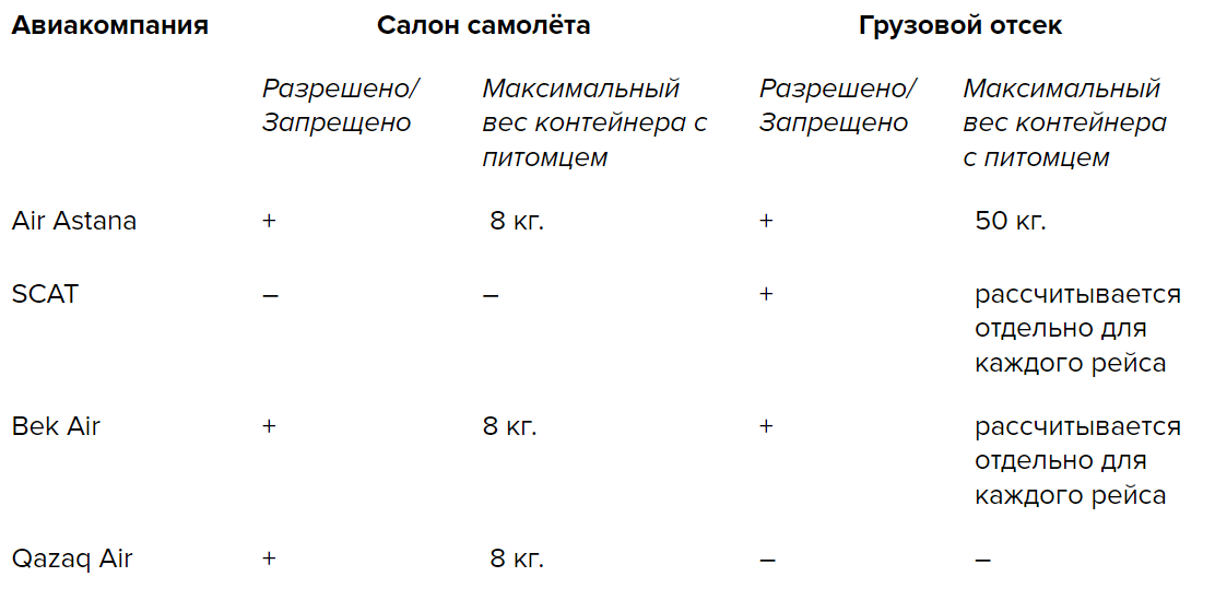 Перевозка животных в самолете