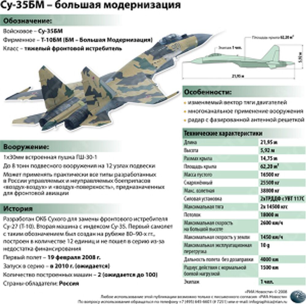 Характеристики истребителя су. Самолеты Су - 35 ТТХ. Су-35с характеристики. Скорость самолета миг 35 максимальная скорость. Су-35 истребитель характеристики технические характеристики.
