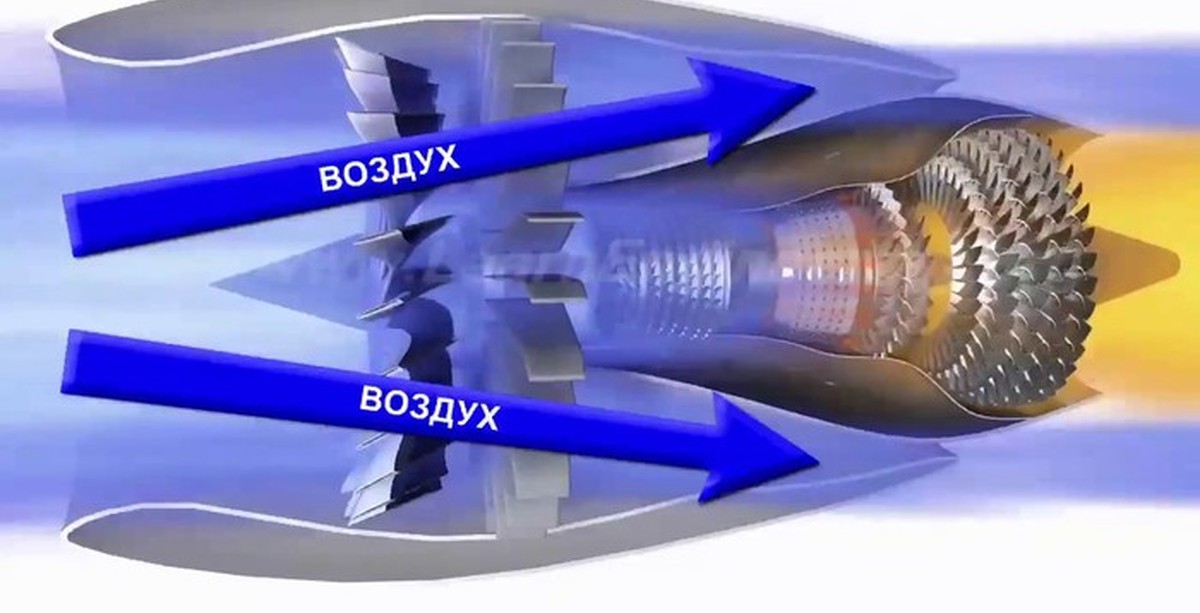 Что значит реактивный двигатель