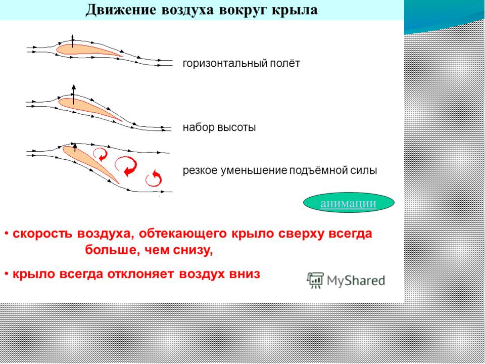 Подъемная сила картинки