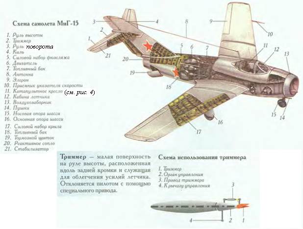 Строение самолета схема