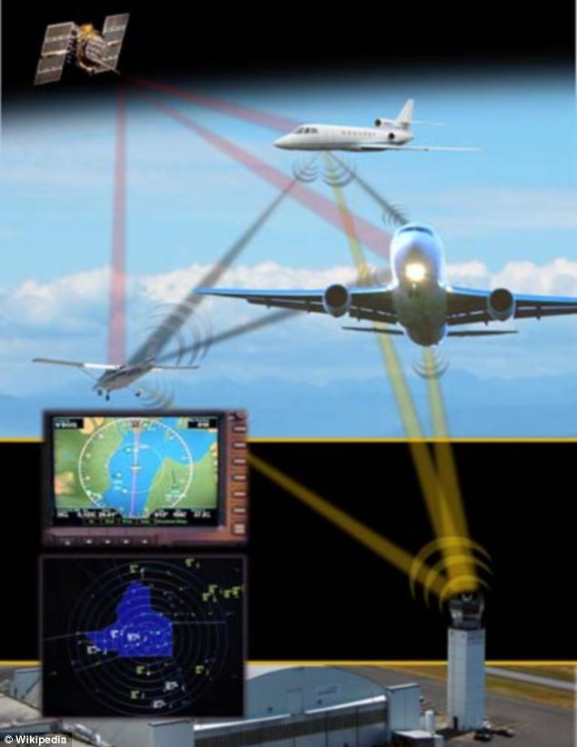 About 60 per cent of the airplanes that carry passengers are equipped with automatic dependent surveillance-broadcast (ADS-B) system