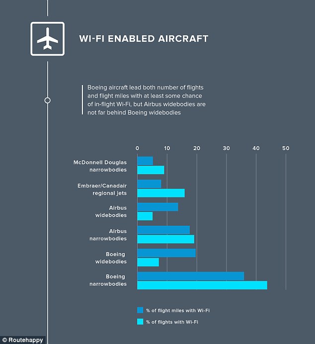 American/US offers "better" Wi-Fi on its entire Airbus narrowbody fleet, which totals more than 300 aircraft