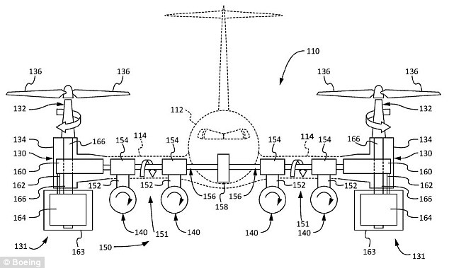 The patent reveals that the Boeing plans to use four engines (figures 140)  in order to power the tilt-rotors. Having one gearbox power multiple rotors lets them be much more compact and if one is to fail, the others are able to pick up the slack