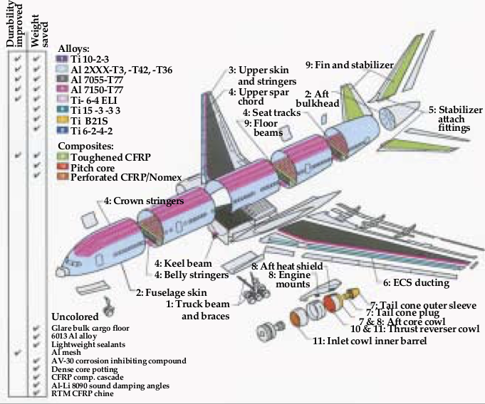 Размер двигателя боинг 777