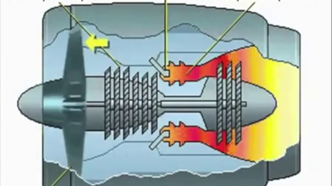 Схема турбореактивного двигателя самолета
