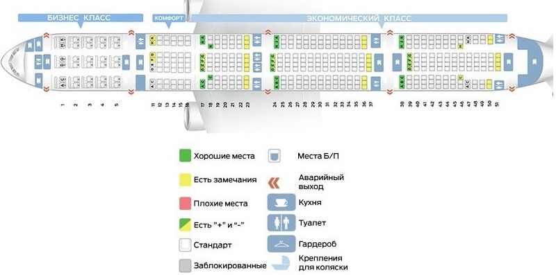 Схема мест боинг 777 300 аэрофлот