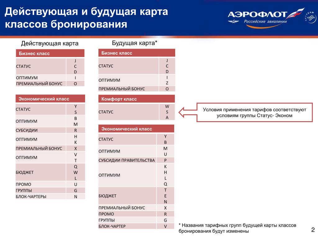 Обозначения эконом класса в авиабилетах: Классы обслуживания в самолетах,  классы авиабилетов — Авиатор — Магазин для детей и их родителей