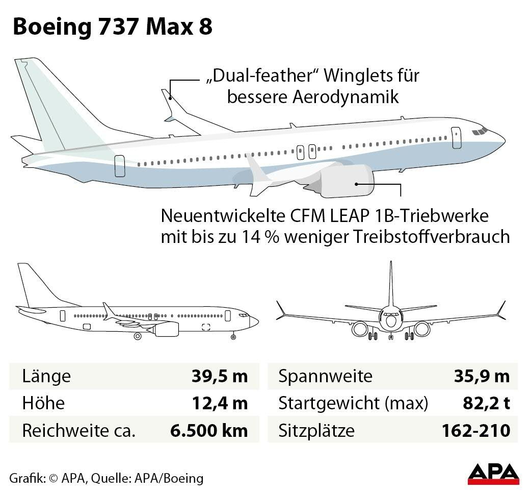 Карта boeing 737