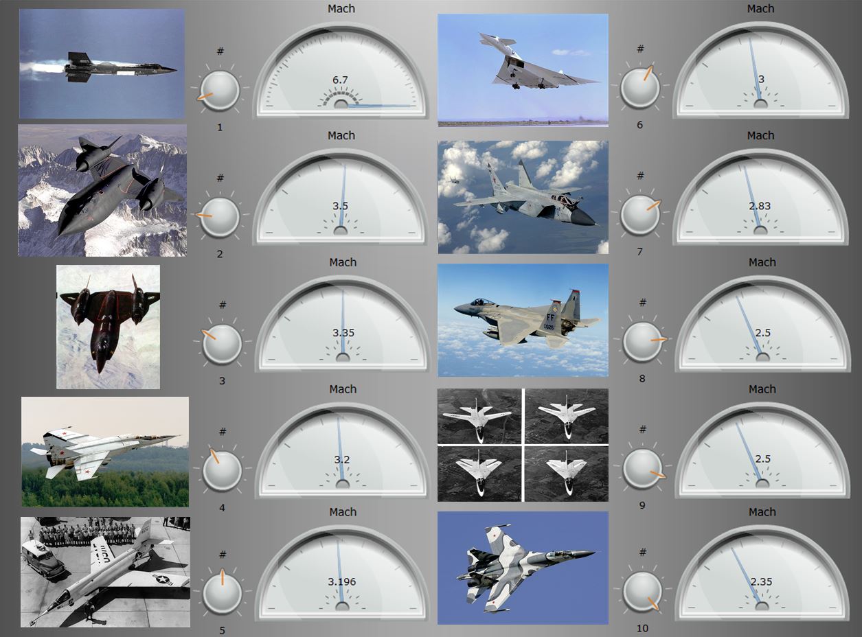 Overview fastest planes in the World