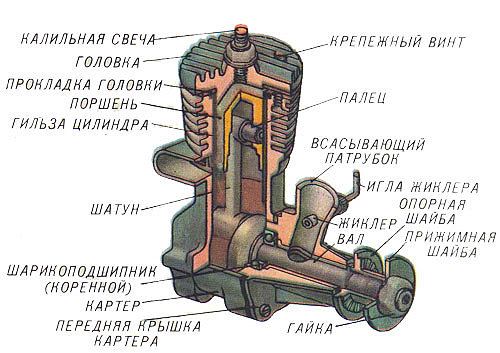 Схема устройства калильного двигателя