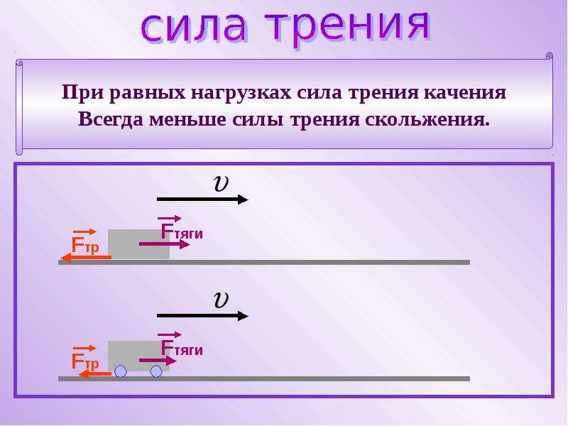 Сила тяги двигателя формула