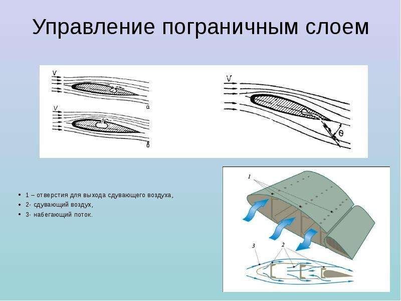 Аэродинамика самолета презентация