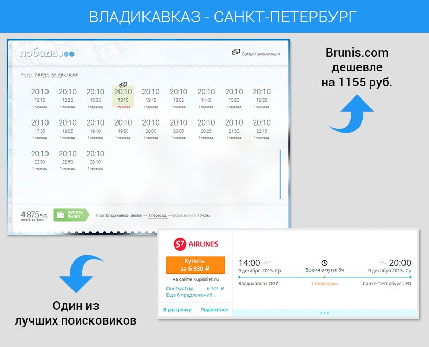 Цены на билет самолета москва владикавказ установить на свой сайт продажу авиабилетов