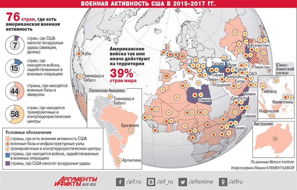 Базы сша. Военные базы США на карте. Военные базы НАТО на карте. Базы НАТО В мире на карте. Военные базы США за рубежом на карте мира.