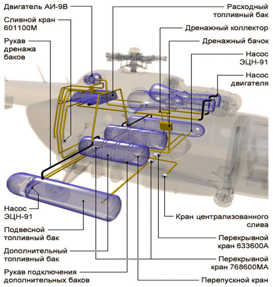 Вертолет для ремонта двигателя