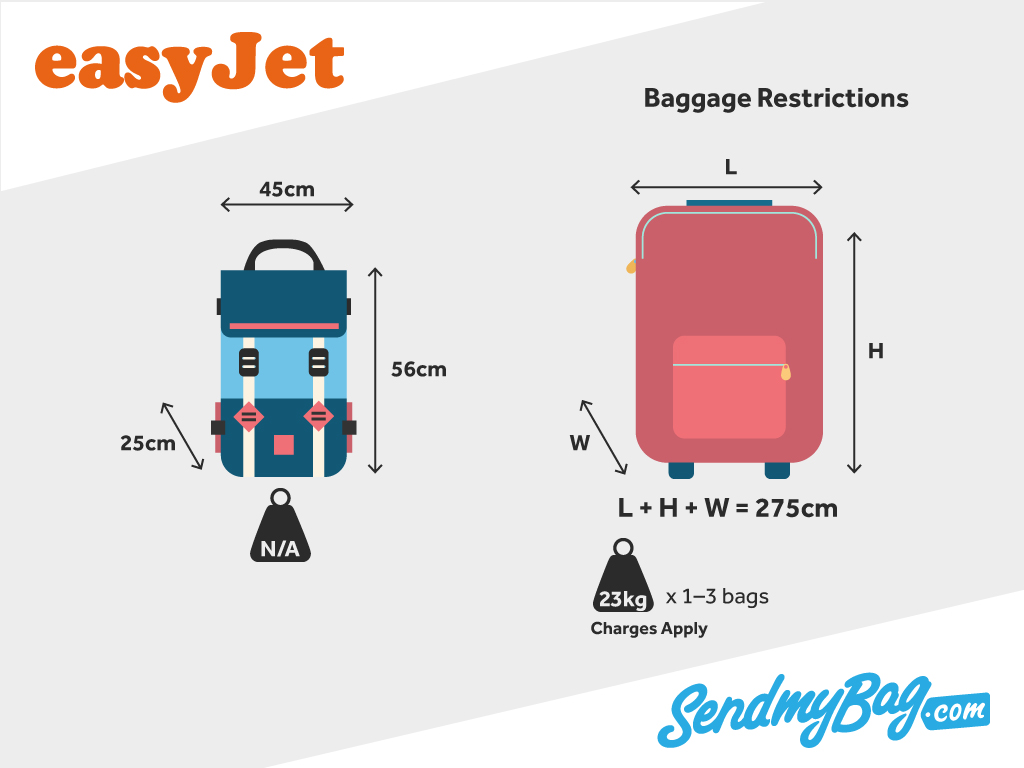 EasyJet baggage allowance