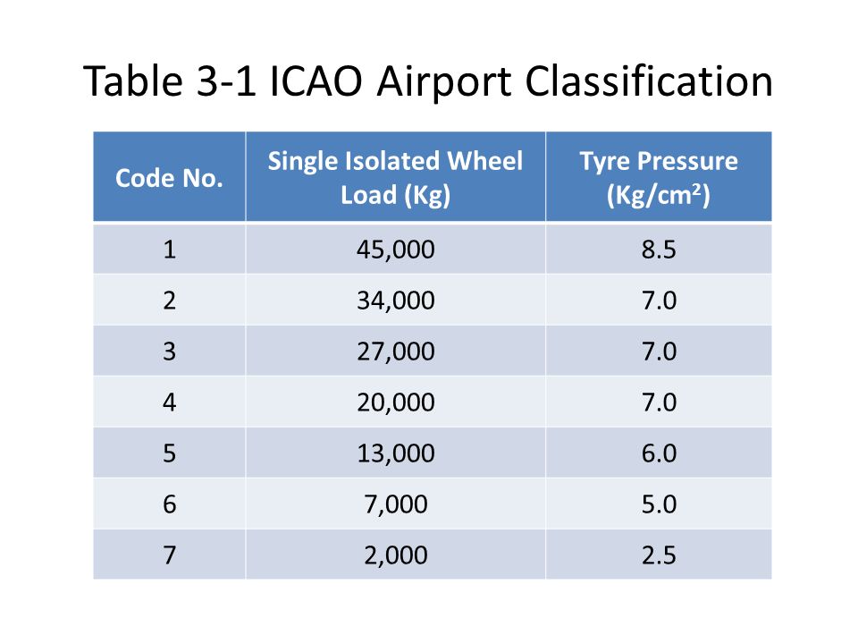 Icao Code Map