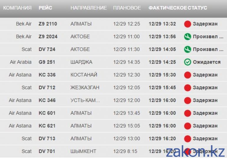 Вылеты аэропорт алматы сегодня. Расписание самолетов аэропорт Алматы. Аэропорт Алматы табло вылетов. Казахстан аэропорт Алматы табло вылета.