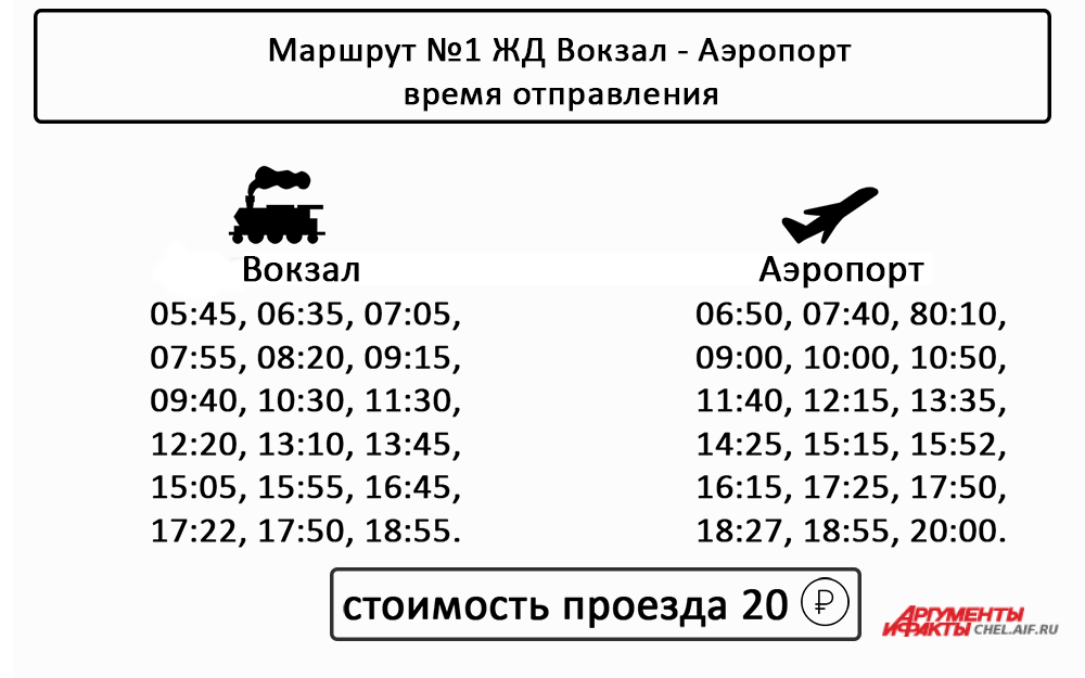 Расписание автобуса 1 до аэропорта челябинск