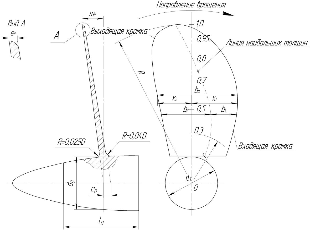 Двигатель своими руками чертежи. Лопасть винта лодочного мотора чертеж. Гребной винт для лодочного мотора чертеж. Чертеж гребного винта 507б. Чертеж гребного винта для лодки ПВХ.