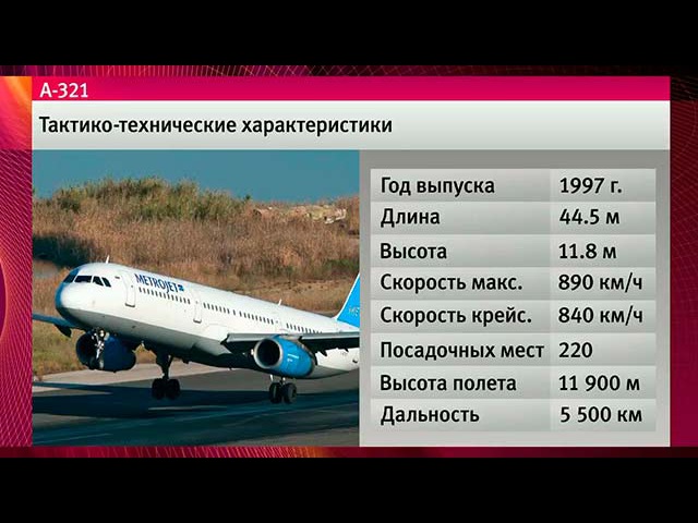 Руководство по технике пилотирования a320