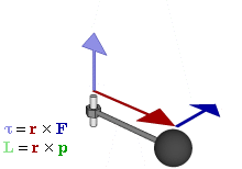 Torque-vectors.svg