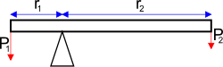 Simple lever forces.svg