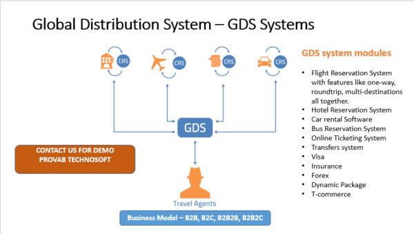 Услуги компании Global Distribution System