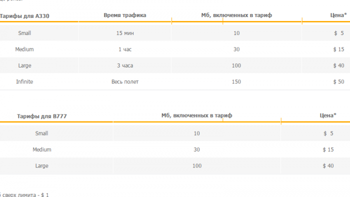 Тарифы Аэрофлота за пользованием интернета Тарифы Аэрофлота за пользованием интернета