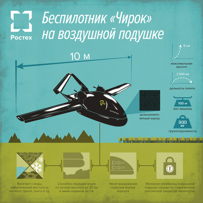 ​http://sdelanounas.ru/blogs/59710/ - «Чирок»: беспилотный летающий внедорожник 