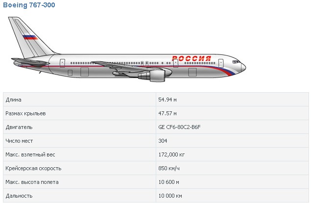 Боинг 767 чертеж