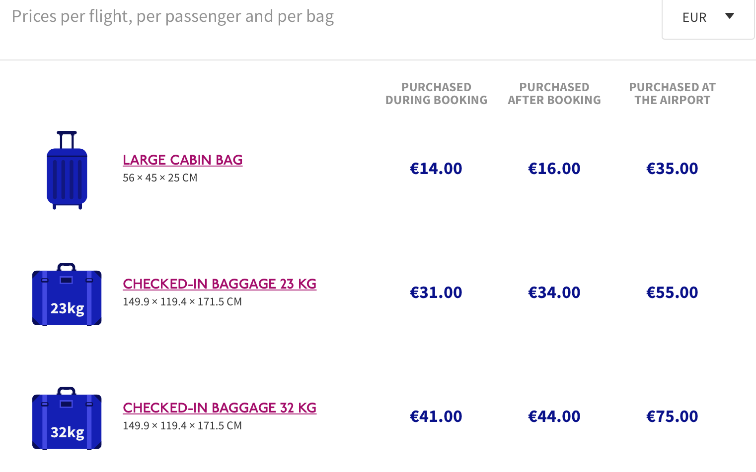 Багаж аэрофлот тайланд. Wizz Air ручная кладь габариты 2022. Багаж 23 кг габариты чемодана. Габариты багажа Аэрофлот 23 кг. Размер багажа 23 кг габариты.