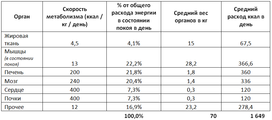 Сколько расходует приора